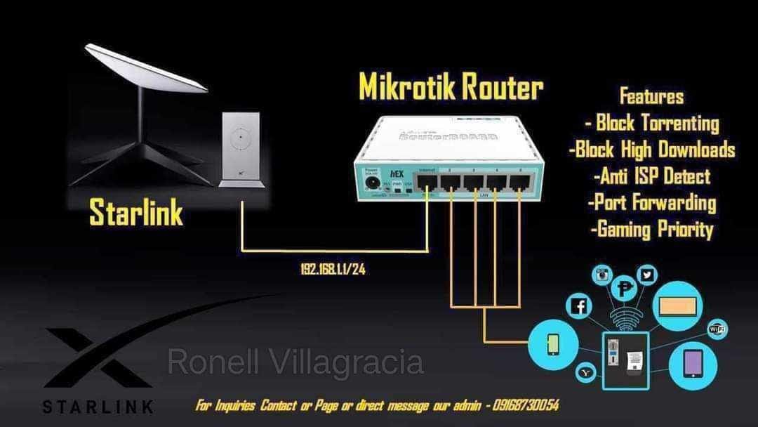 Mikrotik